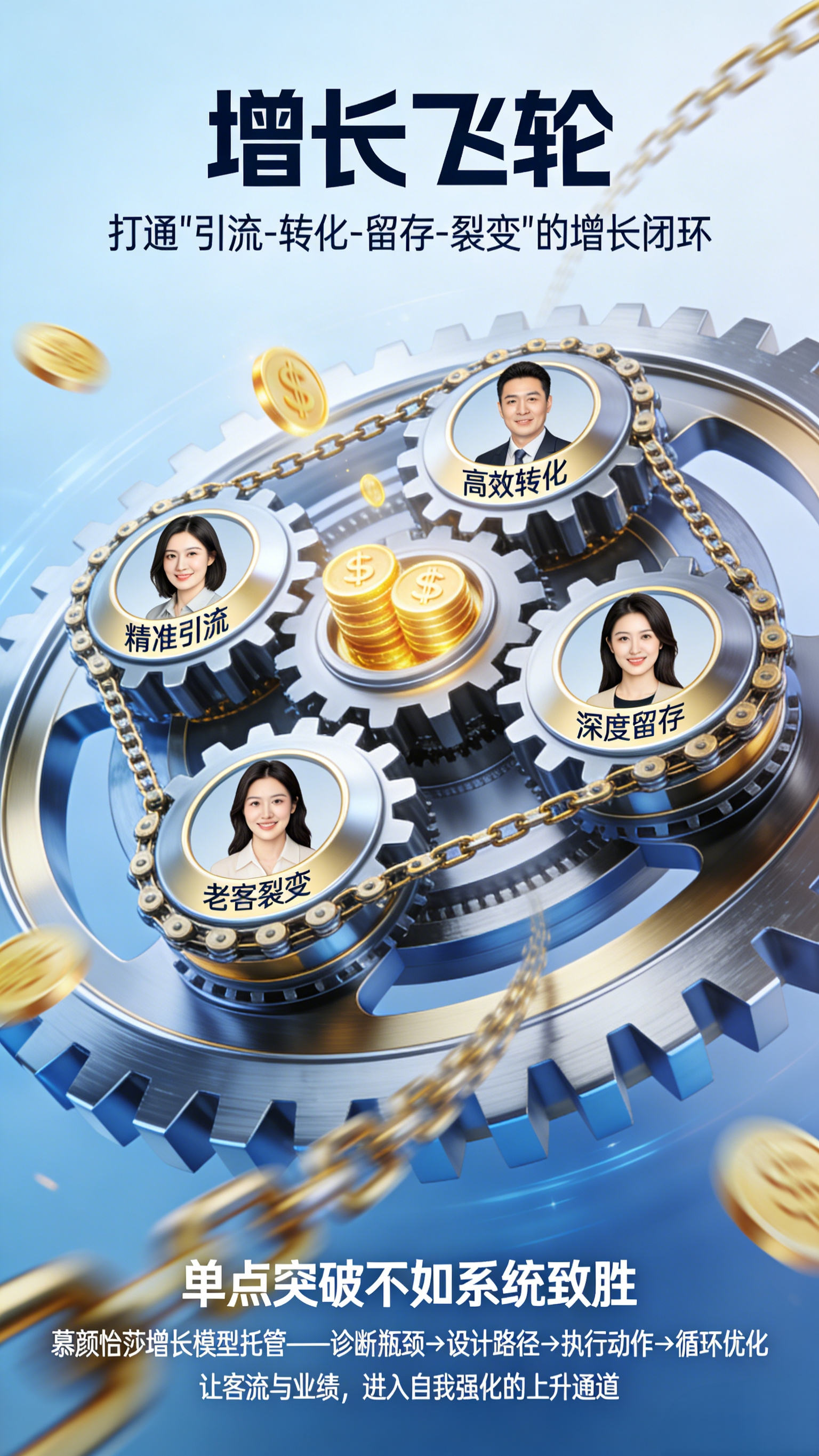 增长模型托管